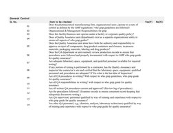 Gmp Correction Checkbox GMP Compliance Checklist for Pharma Facilities | PDF | Quality ...