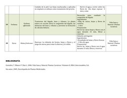 BIBLIOGRAFÍA 
González, T. Blanco P. Díaz L. 2006. Vida Sana y Natural. Plantas Curativas. Volumen II, RBA Coleccionables