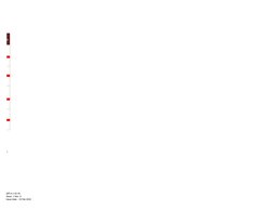 n 
been 
d for the 
n) 
6-100%
Q4
QF5.4.1-01-01
Issue: 1 Rev. 0
Issue Date : 19 Feb 2010
