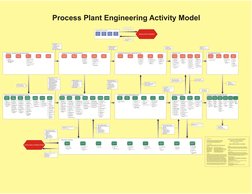 Engineering Work Flow Chart | PDF | Safety | Instrumentation