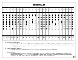 Beginner Flute Fingering Guide | PDF | Flute | Elementary Organology
