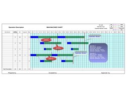Man-Machine Chart Analysis and Insights | PDF | Business