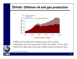 6
Driver: Offshore oil and gas production
Source: Douglas Westwood, March 2010
