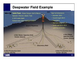 8
Deepwater Field Example  
Tahiti Field – Green Canyon, Gulf of Mexico
Operator: Chevron, Statoil, Total
4,100 ft water dept