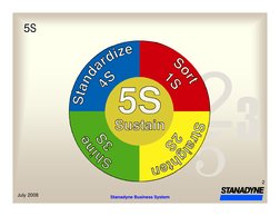 5S Training Manual Overview | PDF | Lean Manufacturing | Production And ...