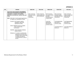 Minimum Requirement for Star Rating of Hotel  
2 
 
APPENDIX A 
 
NO. 
CRITERIA 
ONE-STAR 
TWO-STAR 
THREE-STAR 
FOUR-STAR 
F