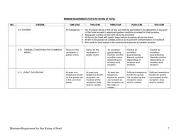 Minimum Requirement for Star Rating of Hotel  
7 
 
 
MINIMUM REQUIREMENTS FOR STAR RATING OF HOTEL 
 
NO. 
CRITERIA 
ONE-STA