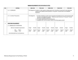 Minimum Requirement for Star Rating of Hotel  
9 
MINIMUM REQUIREMENTS FOR STAR RATING OF HOTEL 
 
NO. 
CRITERIA 
ONE-STAR 
T