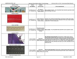 AMERICAN EFIRD, INC.
Special Decorative Stitch Terminology
SPECIAL STITCH
THREAD
COMMON
PHOTO & COMMON NAME
RECOMMEND.
APPLIC