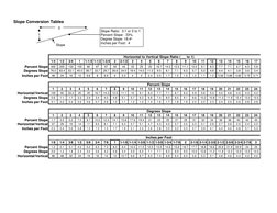 Slope Conversion Reference Guide | PDF | Slope | Teaching Mathematics