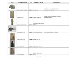 Army CIF Gear List and LIN Codes | PDF | Military Personal Equipment ...