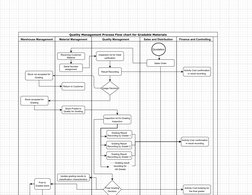 Quality Management Process Flow chart for Gradable Materials
Warehouse Management
Stock not accepted for
Grading
Stock accept