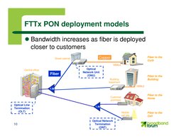 10
FTTx PON deployment models
Bandwidth increases as fiber is deployed
closer to customers
Central office
Building
basement