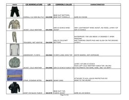 Army CIF Gear List and LIN Codes | PDF | Backpack | Military Personal ...