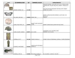 Army CIF Gear List and LIN Codes | PDF | Backpack | Military Personal ...