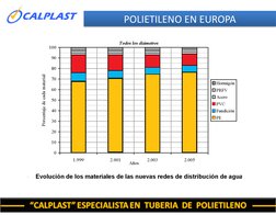 POLIETILENO EN EUROPA
