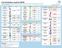 COPD Inhaler Selection Guide | PDF | Self-Improvement