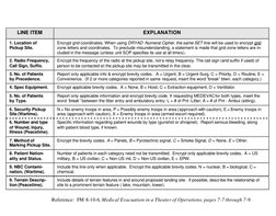 9-Line Medevac Request Guidelines | PDF | National Security | Armed ...