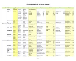 Kcc Color Code KCC Marine Coatings Equivalent List | PDF | Plastic Arts | Chemical ...