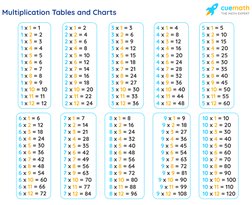Square and Cube Tables 1 to 30 | PDF