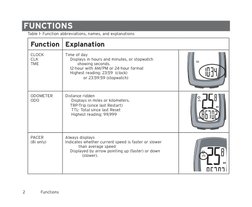 
Table 1- Function abbreviations, names, and explanations
Function
Explanation
CLOCK
CLK
TME
Time of day 
    Displays in ho