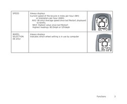 
SPEED
Always displays
Current speed of the bicycle in miles per hour (MH) 
          or kilometers per hour (KMH)
    AVG-