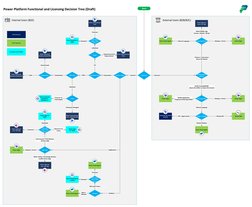 Power Platform Licensing Decision Tree | PDF | Mobile App | Application ...