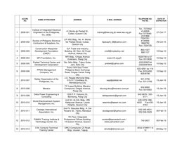 ACCRE. 
NO. 
NAME OF PROVIDER 
ADDRESS 
E-MAIL ADDRESS 
TELEPHONE NO.                
FAX NO. 
DATE OF 
EXPIRATION