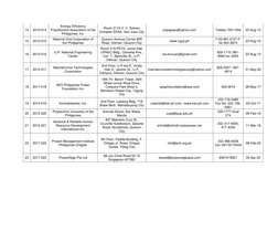 14 
2010-014 
Energy Efficiency  
Practitioners Association of the 
Philippines, Inc. 
Room 2110 V. V. Soliven 
Complex EDSA,