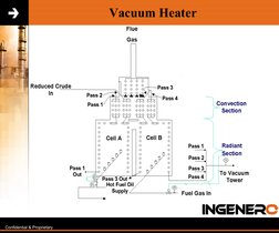 
 
Confidential & Proprietary
Vacuum Heater
