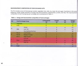 Food Exchange List for Meal Planning | PDF | Food Energy | Carbohydrates