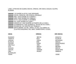 LESE ( ATRAVES DE QUIEN) OSCHA, ORISHA, ORI OSHA, EGGUN, OLOFIN, 
ELEDDA.
ONISHE ( SI QUIERE ALGO EL QUE DEFIENDE
ONISHE (OCH