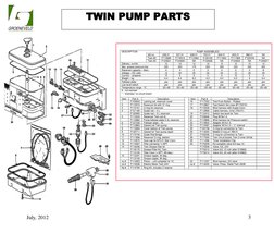 Groeneveld Twin Greaser Parts Catalog | PDF | Electrical Connector ...