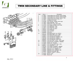 Groeneveld Twin Greaser Parts Catalog | PDF | Electrical Connector ...