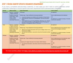 Iqas Form.pdf IQAS ECA Application Guide for Canada | PDF | Diploma | Credential