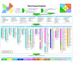 11.
Work Planning
11-1
Inadequate work 
planning
11-2
Inadequate preventive 
maintenance 
• assessment of 
needs
• lubricatio