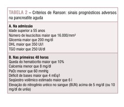 Critérios de Ranson na Pancreatite Aguda | PDF