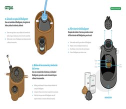 11. Relleno de la excavación y nivelación 
del terreno
Una vez armado todo el sistema y nivelado el 
Biodigestor, proceda a v