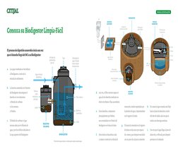 Conozca su Biodigestor Limpia-Fácil
a.	
Las aguas residuales se introducen 
al Biodigestor a través de la 
entrada de sedimen