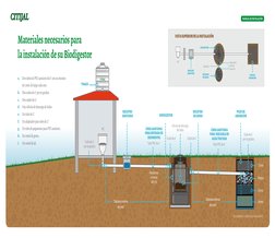 TINACO
DE LODOS
REGISTRO 
SANITARIO
POZO DE 
ABSORCIÓN
Grava
Piedra
Grava
Arena
Cople de 4”
Válvula de descarga 
de lodos
Cop