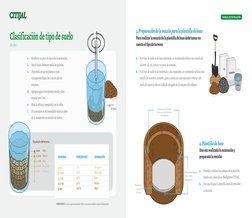 Clasificación de tipo de suelo
a.	
Recolecte un poco de tierra de la excavación.
b.	
Muela hasta deshacer todos los grumos.
c