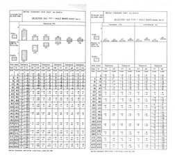 Engineering Zeus Chart.pdf Zeus Booklet For Engineers | PDF | Home & Garden