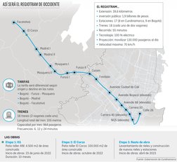 Carrera 40 (elevada)
Fontibón
Avenida Ciudad de Cali
Avenida Boyacá (elevada)
Avenida 68 (elevada)
Carrera 50
Funza II
Funza