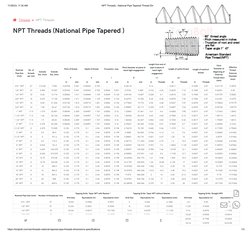 NPT Thread Dimensions and Specs | PDF | Pipe (Fluid Conveyance) | Plumbing
