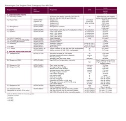 Limits
 Requirements 
Test 
Properties 
Unit 
 
 
 
  
Method 
 
 
SM/EC   
  
 
 
 
GF-4  
 1. LABORATORY TESTS
 1