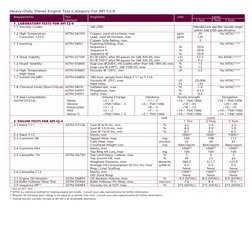 Requirements	
Test 	
Properties	
Unit	
   	
Limits 
	 	
Method	
	
	
1 Test	
2 Tests	 3 Tests 
    1. LABORATORY TESTS FOR A