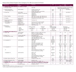 Requirements	
Test 	
Properties	
Unit	
   	
Limits 
	
	
Method	
	
	
1 Test	
2 Tests	
	 3 Test 
    1. LABORATORY TESTS FOR