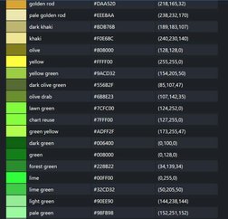 golden rod 
#DAA520 
(218, 165,32) 
-
pale golden rod 
#EEE8AA 
(238,232, 170) 
-
dark khaki 
#BDB76B 
(189,183,107) 
-
khaki