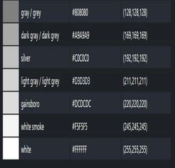 -
gray/grey 
#808080 
(128,128,128) 
-
dark gray/ dark grey 
#A9A9A9 
(169,169,169) 
-
silver 
#COCOCO 
(192, 192, 192) 
-
li