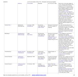 LTTE Commanders and Leaders List | PDF | Sri Lanka
